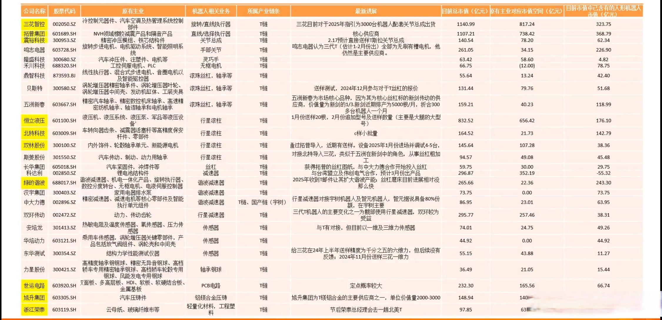 预见2025：《2025年中国机器狗行业全景图谱》（附市场规模、竞争格局和发展趋势等）