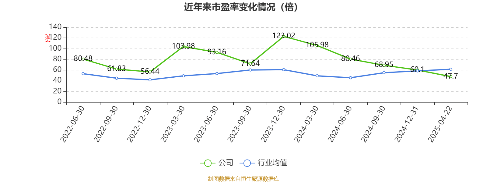 莱特光电：公司目前没有从美国进口的原料