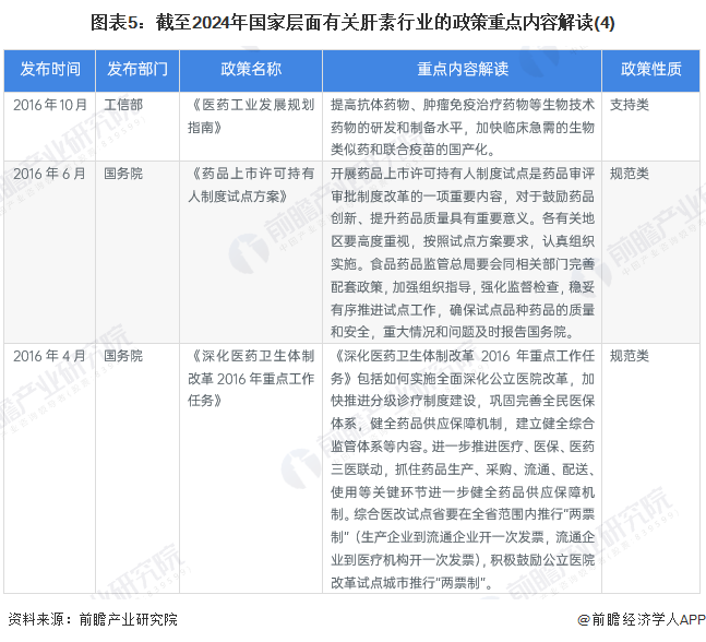 重磅！2025年中国及31省市阀门行业政策汇总及解读（全） 行业政策推动高质量发展