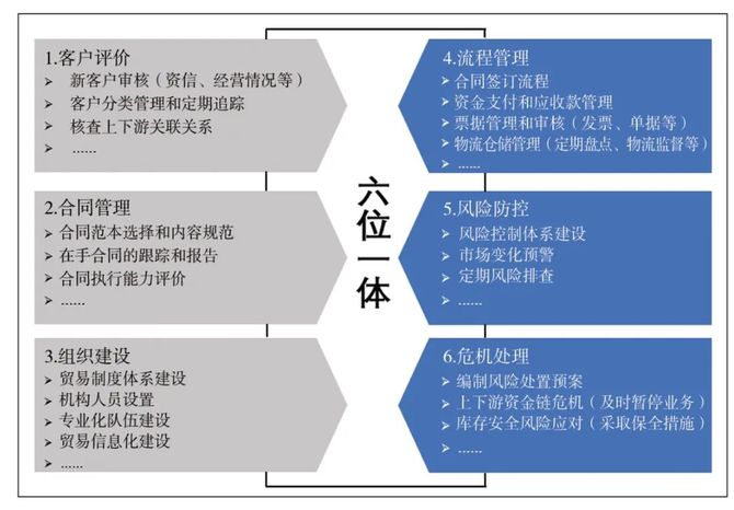 机械设备行业周报：贸易风险升级，关注先进科技及具备安全边际个股