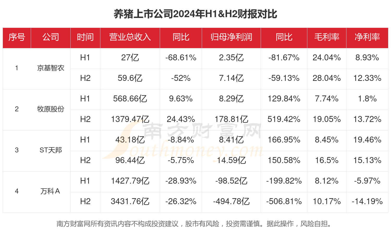 财报速递：ST通葡2024年全年净亏损4988.21万元