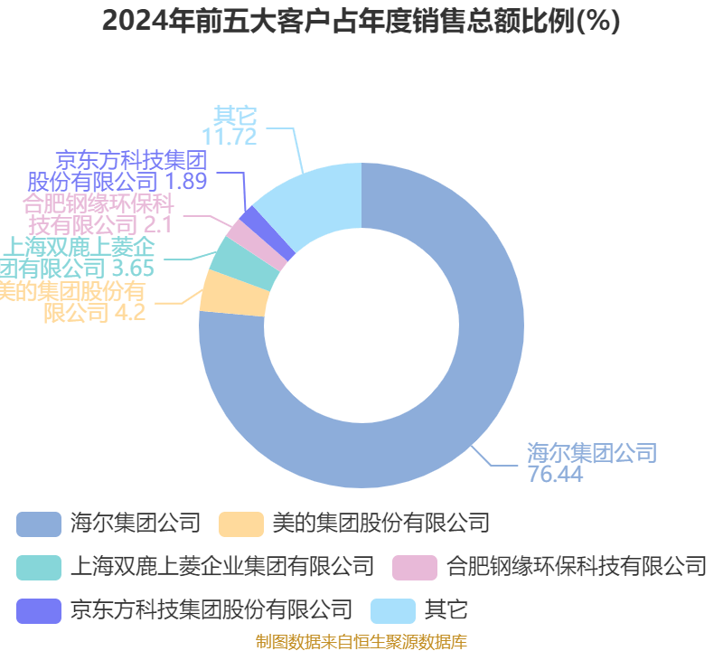 财报速递：山煤国际2024年全年净利润22.68亿元