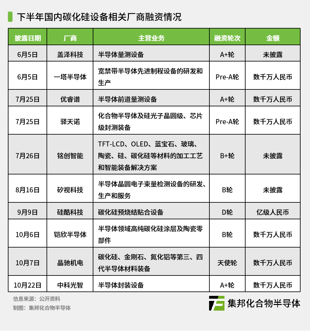 晶升股份：公司8英寸碳化硅长晶设备已覆盖公司80%左右的碳化硅客户
