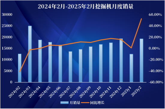 机械设备行业行业周报：3月挖机销量再超预期，波士顿动力或签大单