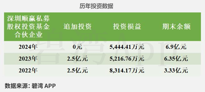 平潭发展：公司2024年度总营收约15.63亿元，期末净资产约18.87亿元，不存在触发退市风险警示的情形