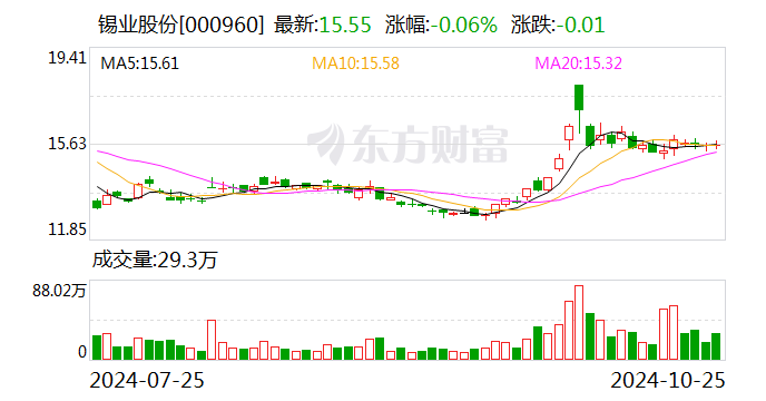 平潭发展：公司2024年度总营收约15.63亿元，期末净资产约18.87亿元，不存在触发退市风险警示的情形