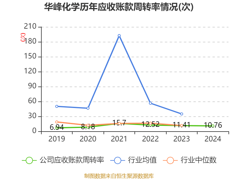 平潭发展：公司2024年度总营收约15.63亿元，期末净资产约18.87亿元，不存在触发退市风险警示的情形