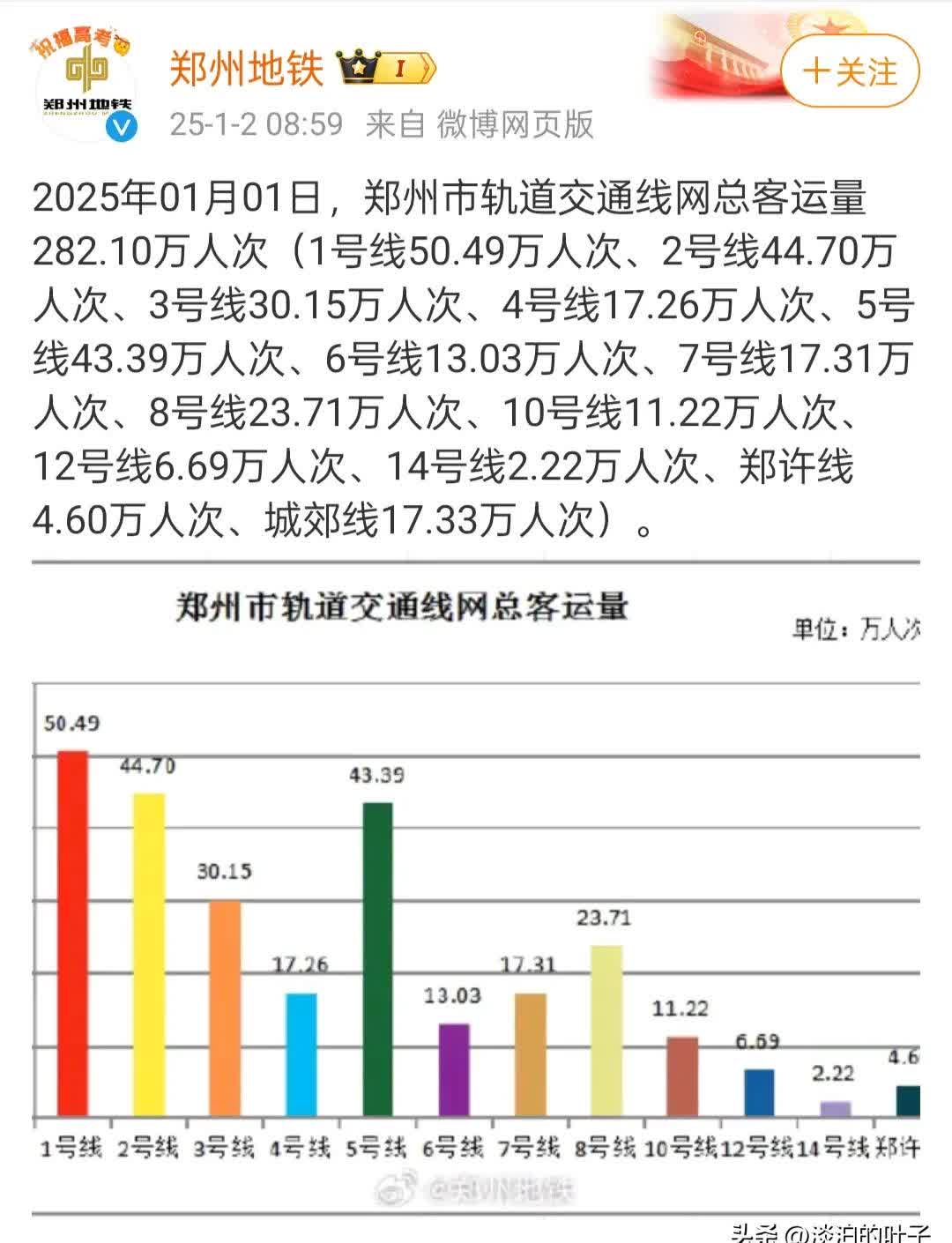 日均客流量从5万增至35万人次的地铁站，如何提升服务并实现近千米通道贯穿打通帮助乘客无缝换乘……