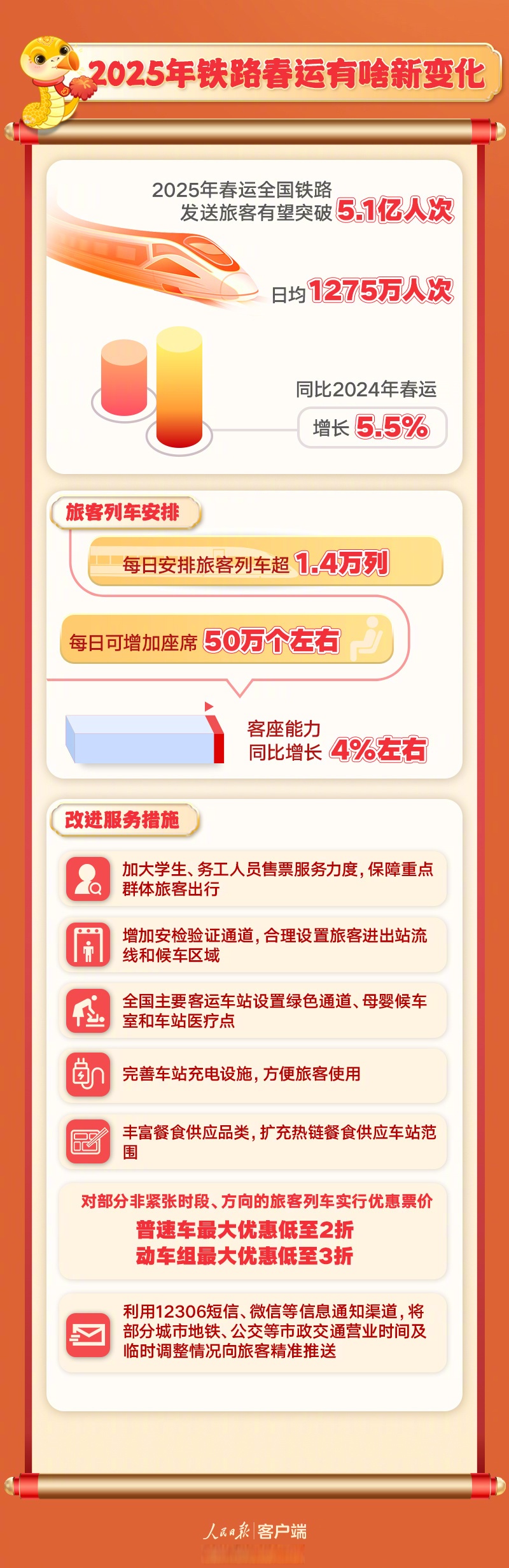 日均客流量从5万增至35万人次的地铁站，如何提升服务并实现近千米通道贯穿打通帮助乘客无缝换乘……