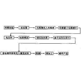 市场监管总局：去年共查办商标、专利等领域违法案件4.4万件，今年将进一步建立完善“反侵权假冒政企协作机制”
