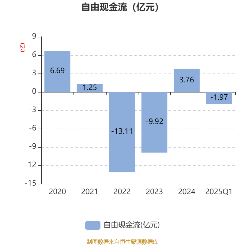 财报速递：华数传媒2025年一季度净利润1.31亿元