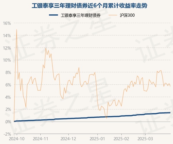世华科技：华安基金、工银瑞信基金等多家机构于4月22日调研我司