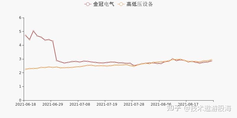 金冠电气：公司持续开展陶瓷基板类产品的研发工作