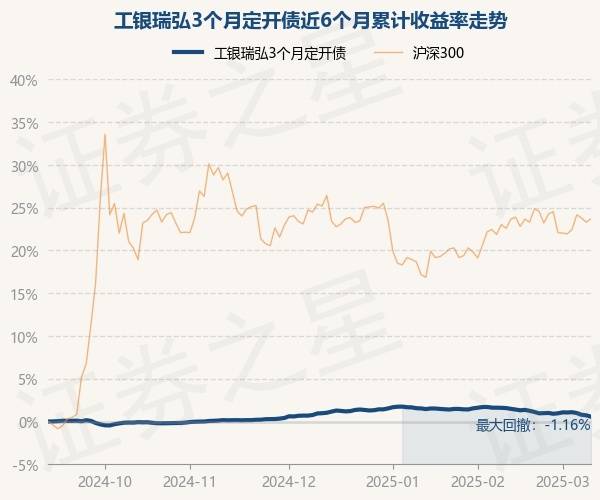 世华科技：华安基金、工银瑞信基金等多家机构于4月22日调研我司