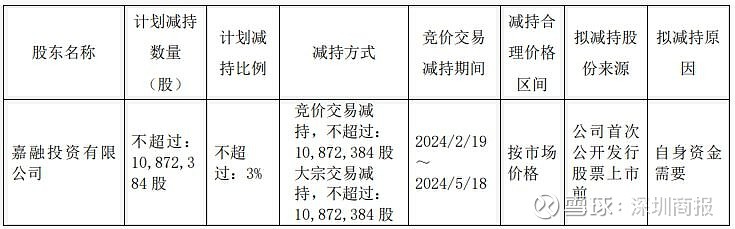 财报速递：新安股份2025年一季度净利润3313.05万元