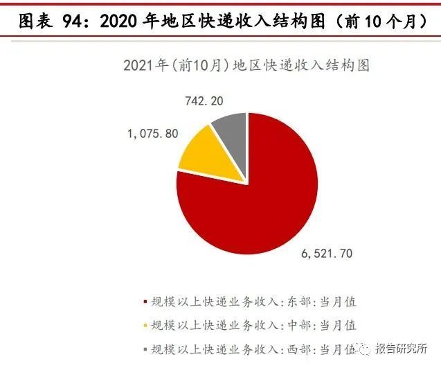 银行行业点评报告：信贷超季节性恢复，“以价换量”或告一段落