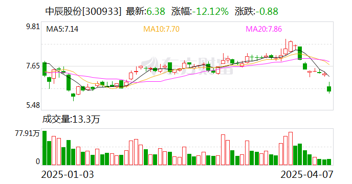 壹石通：公司暂无实施重组或并购计划