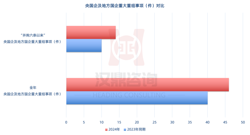 壹石通：公司暂无实施重组或并购计划