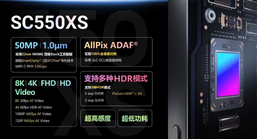 思特威：4月21日接受机构调研，中邮证券、中泰证券等多家机构参与