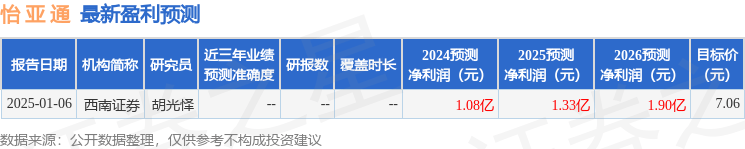 航材股份：4月25日召开业绩说明会，诚通证券、银河证券等多家机构参与