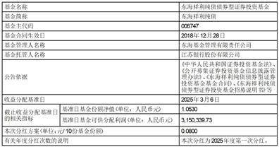 艾力斯：4月24日接受机构调研，ARTISAN PARTNERS HONG KONG LIMITED、东海基金等多家机构参与