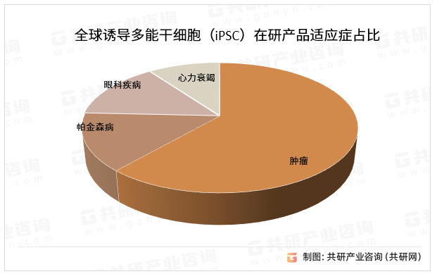 【干细胞医疗】行业市场规模：2024年中国干细胞医疗行业市场规模约290亿元 自体免疫疾病治疗应用占比17%
