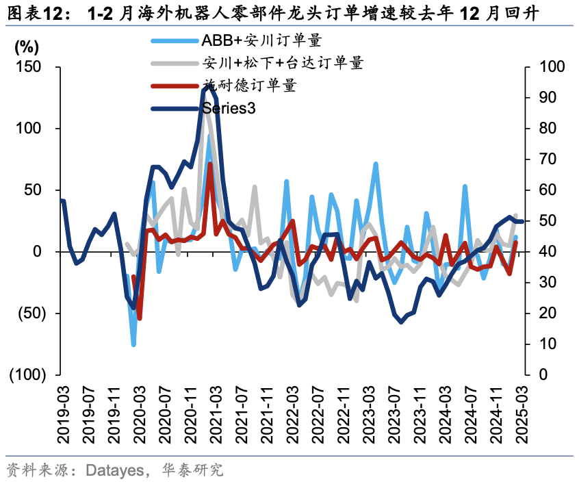 消费板块一季报预测曝光！
