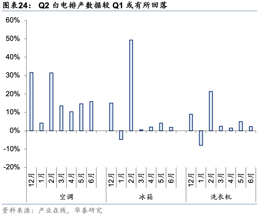 消费板块一季报预测曝光！