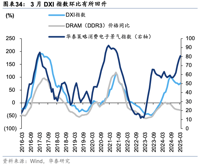 消费板块一季报预测曝光！