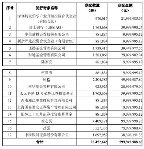 中国银河上调会畅通讯评级