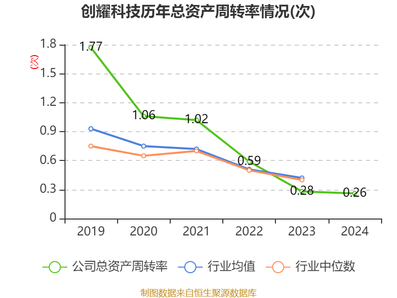 创耀科技：4月25日投资者关系活动记录，东北证券、华夏基金等多家机构参与