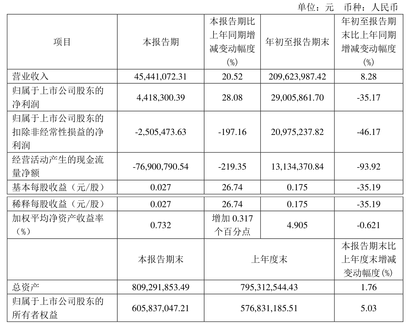 财报速递：*ST龙宇2025年一季度净利润1092.12万元