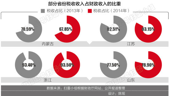 百润股份：威士忌业务产生的营业收入占第一季度营业收入的比重较小