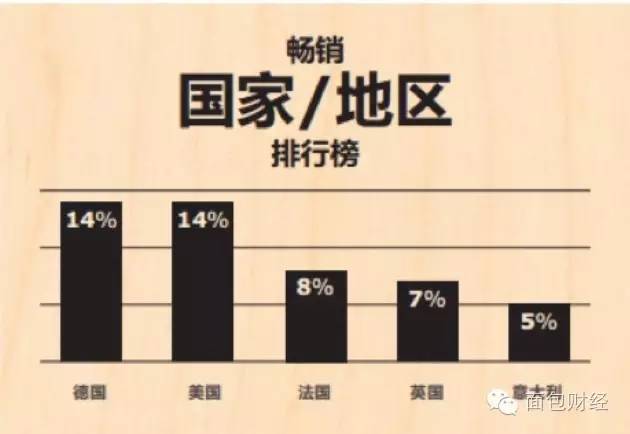 百润股份：威士忌业务产生的营业收入占第一季度营业收入的比重较小