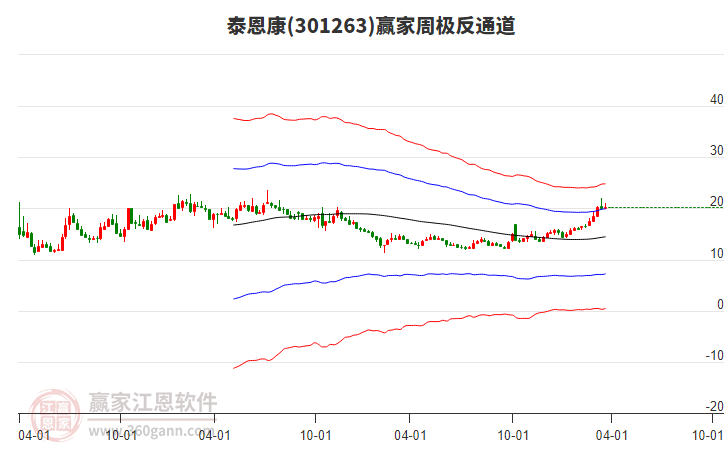 友车科技：限售股股东所持有的限售股在解除限售后可减持
