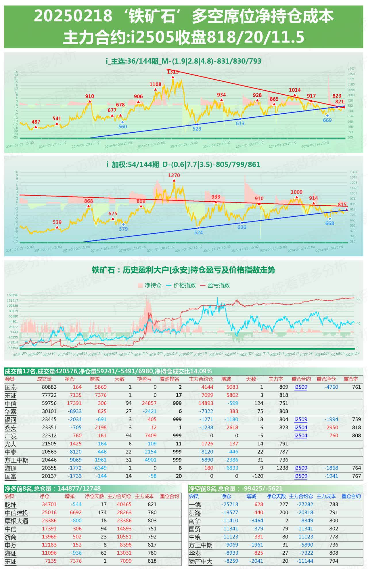煤炭周报：煤价震荡寻底，关注板块红利属性