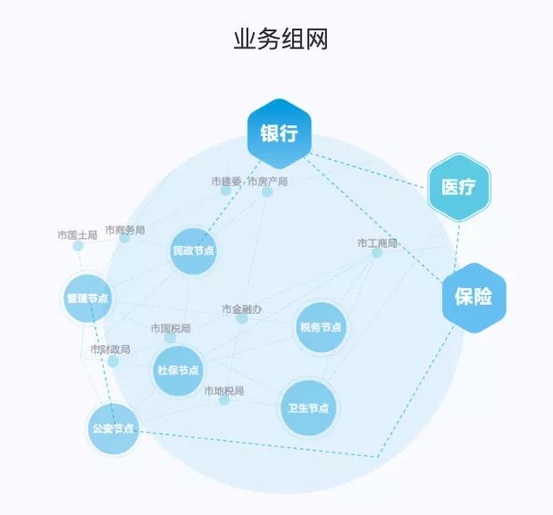 从数据孤岛到服务通途：国寿“上海样本”首推医保商保门诊直赔服务