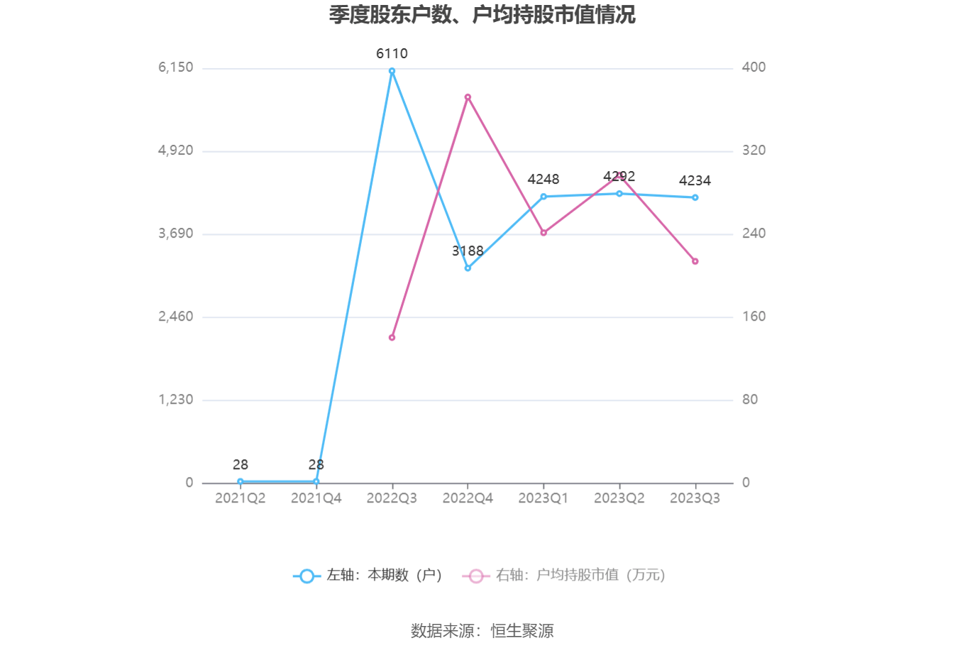 骄成超声：4月27日接受机构调研，广发证券、百嘉基金等多家机构参与