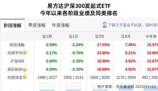 源杰科技：4月25日接受机构调研，易方达基金管理有限公司、前海开源基金管理有限公司等多家机构参与