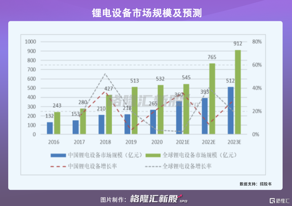 骄成超声：4月27日接受机构调研，广发证券、百嘉基金等多家机构参与