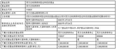 源杰科技：4月25日接受机构调研，易方达基金管理有限公司、前海开源基金管理有限公司等多家机构参与