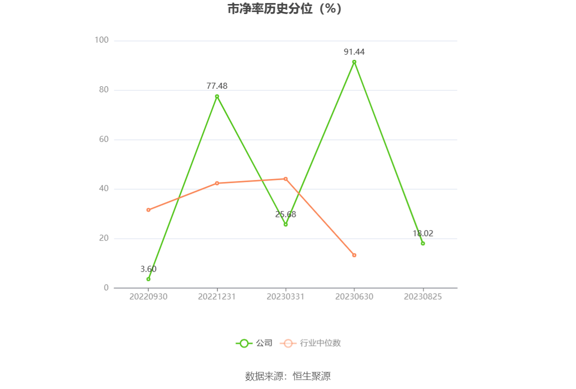 骄成超声：4月27日接受机构调研，广发证券、百嘉基金等多家机构参与
