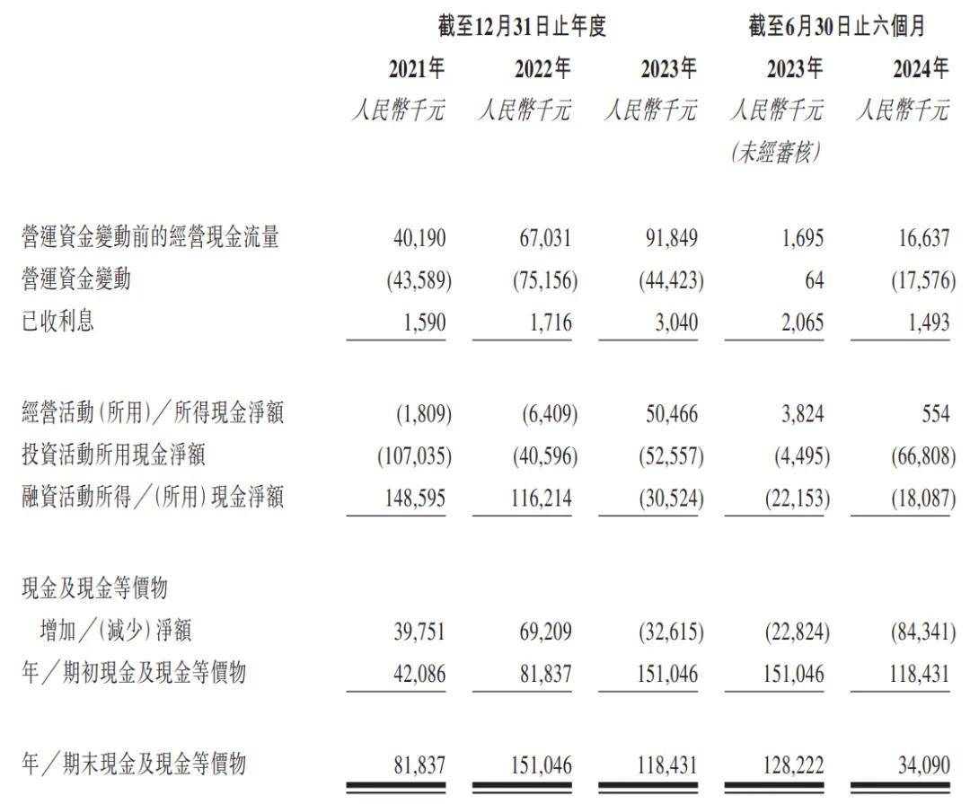 维�N药业-B(2561.HK)IPO火爆逾70倍超购：基石阵容豪华