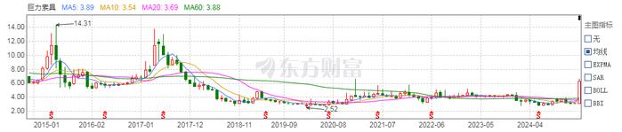 涨停雷达：航天工程+深海工程+一季报增长 巨力索具触及涨停
