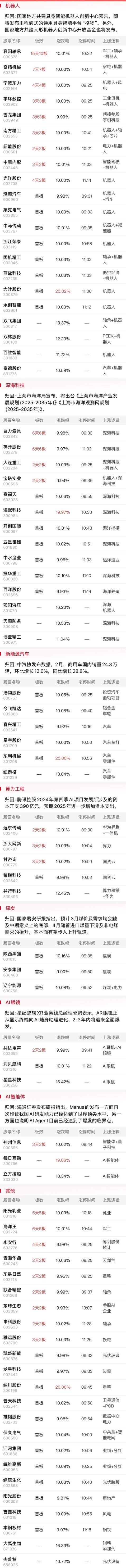 涨停雷达：航天工程+深海工程+一季报增长 巨力索具触及涨停