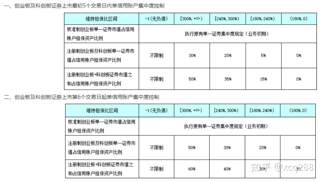 创业板两融余额减少3.55亿元