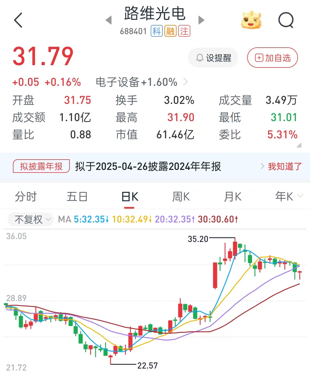 路维光电：2024年平板显示掩膜版仍是公司主要收入来源