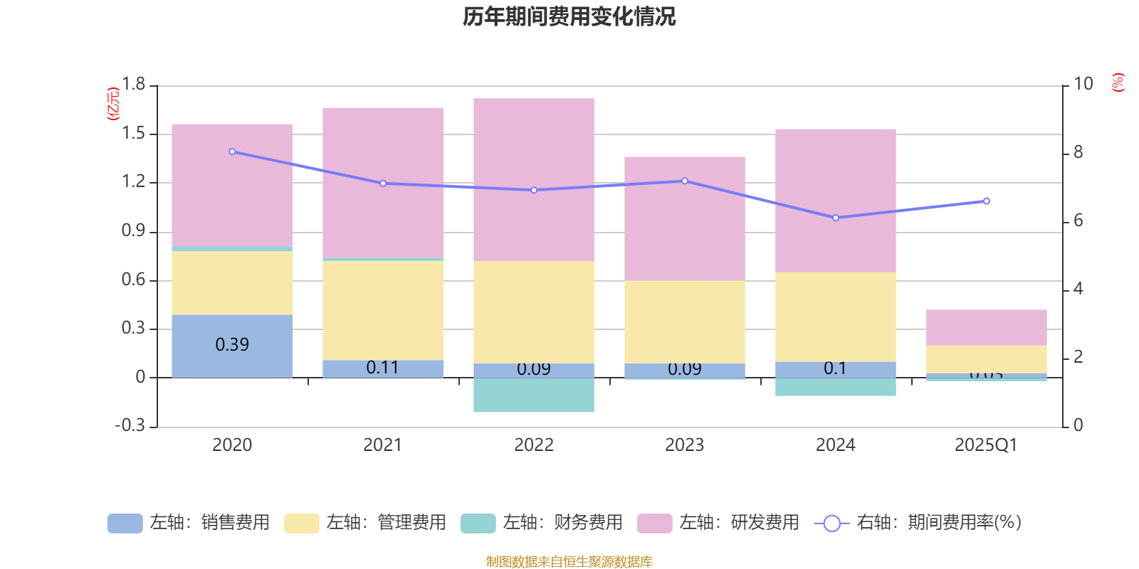 美腾科技：截至2025年一季度末，公司在手订单为8.81亿元