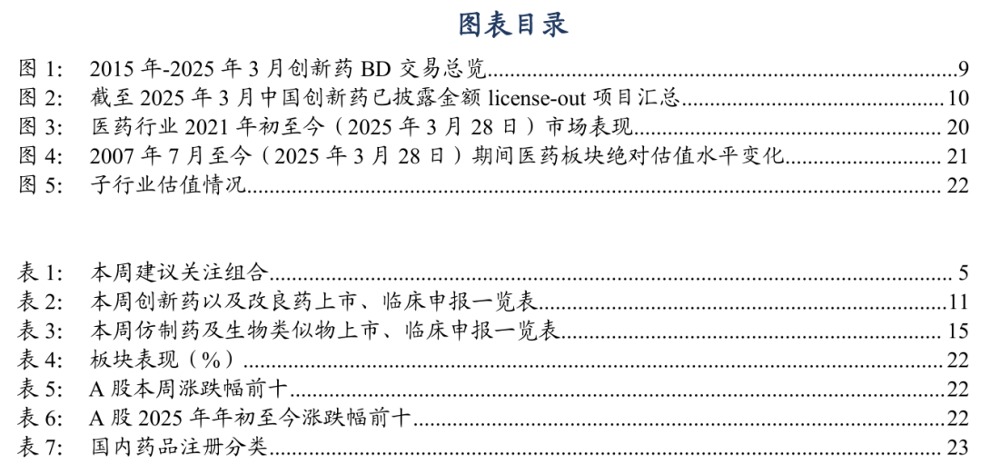 医药行业周报：寻找医药低估值个股