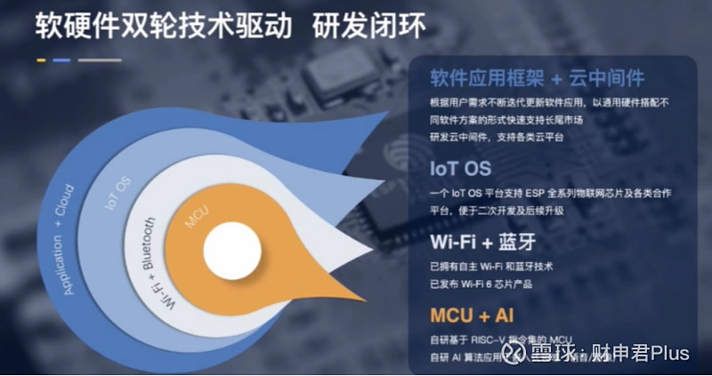 乐鑫科技：4月29日召开业绩说明会，投资者参与